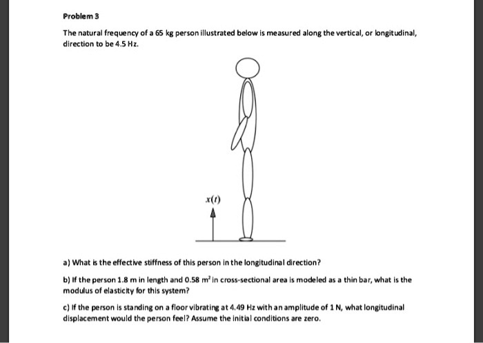 Solved Problem 3 The Natural Frequency Of A 65 Kg Person Illustrated