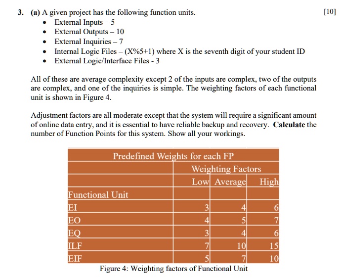 (a) A given project has the following function units External Inputs