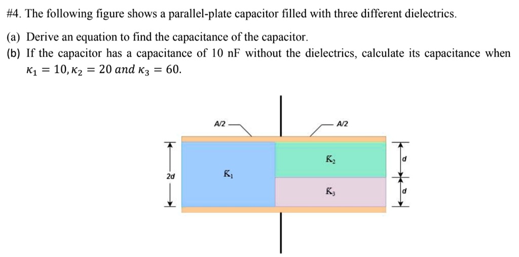 SOLVED The following figure shows a parallelplate capacitor filled