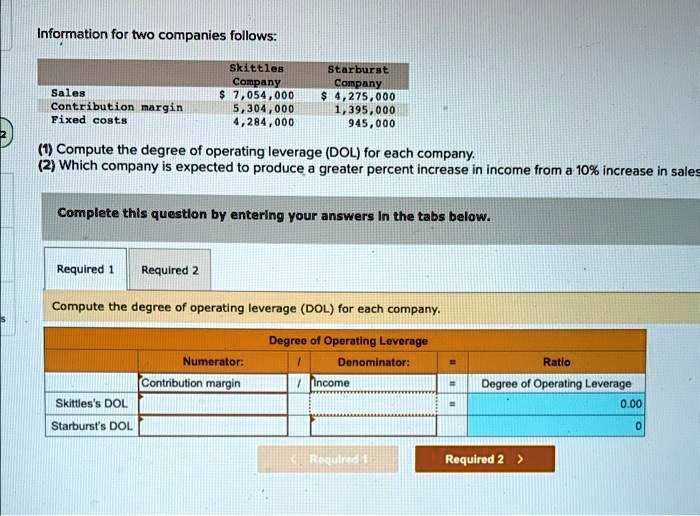 solved-sales-contribution-margin-fixed-costs-skittles-chegg