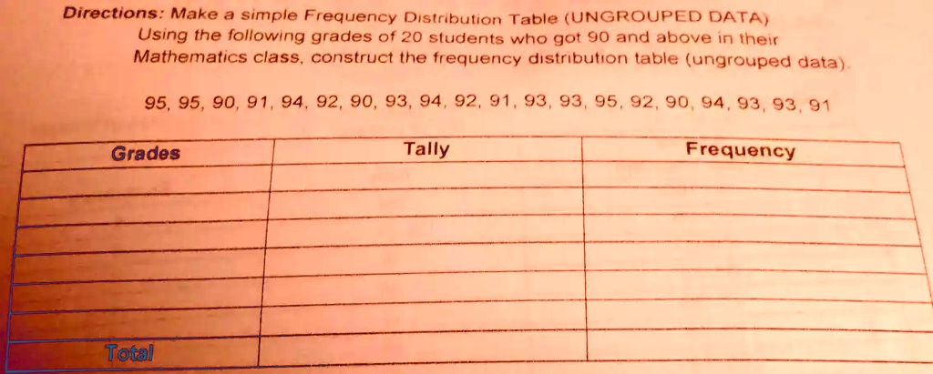 Solved Directions Make A Simple Frequency Distribution Table Ungrouped Data Using The 4017