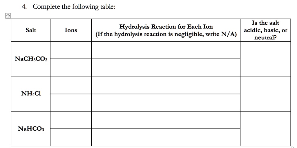 SOLVED: Complete the following table: Is the salt Hydrolysis Reaction ...