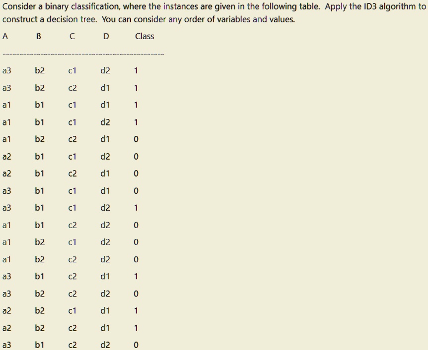 SOLVED: Consider a binary classification, where the instances are given ...