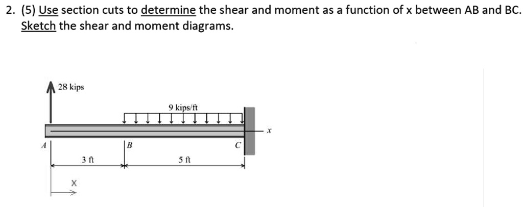 Shear Cut Graph 2. (5) Use section cuts to determine the shear and moment as a function ...