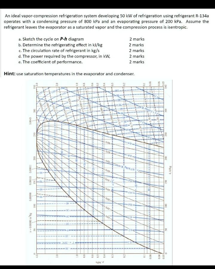 SOLVED An ideal refrigeration system developing 50