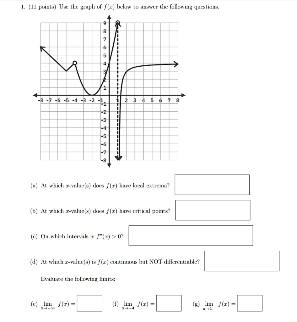 1. (11 points) Use the graph of f(x) below to answer the following questions.
(a) At which x-value(s) does f(x) have local extrema?
(b) At which x-value(s) does f(x) have critical points?
(c) On which intervals is f”(x) > 0?
(d) At which x-value(s) is f(x) continuous but NOT differentiable?
Evaluate the following limits:
(e) limx->-infinity f(x) =
(f) limx->-4 f(x) =
(g) limx->1- f(x) =