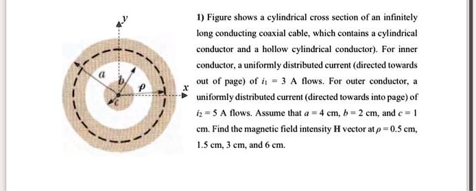 SOLVED: Texts: 1. Figure shows a cylindrical cross section of an ...