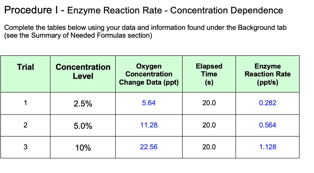 SOLVED 1 Sample Calculation Show Your Enzyme Reaction Rate solved-1-sample-calculation-show-your-enzyme-reaction-rate