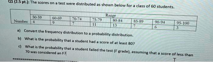 Q1 (2.5 pt.): The scores on a test were distributed as shown below for a class of 60 students.

Range
50-59 | 60-69 | 70-74 | 75-79 | 80-84 | 85-89 | 90-94 | 95-100
Number | 4 | 9 | 7 | 11 | 13 | 7 | 6 | 3

a) Convert the frequency distribution to a probability distribution.
b) What is the probability that a student had a score of at least 80?
c) What is the probability that a student failed the test (F grade), assuming that a score of less than 70 was considered an F?