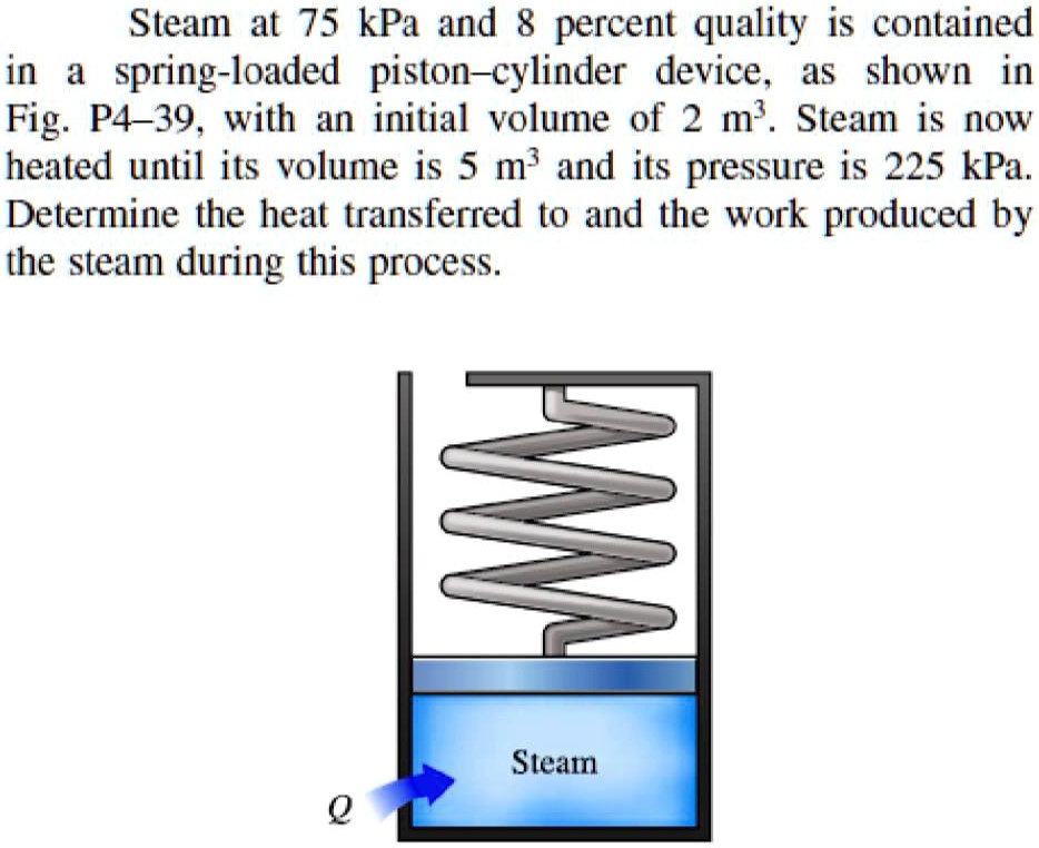 SOLVED Steam at 75 kPa and 8 percent quality is contained in a spring