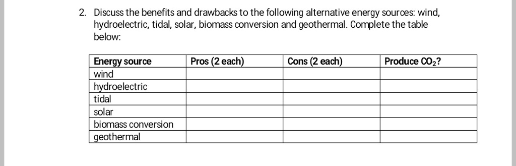 2. Discuss the benefits and drawbacks to the following alternative energy sources: wind, hydroelectric, tidal, solar, biomass conversion and geothermal. Complete the table below:

Energy source | Pros (2 each) | Cons (2 each) | Produce CO2?
wind | | |
hydroelectric | | |
tidal | | |
solar | | |
biomass conversion | | |
geothermal | | |