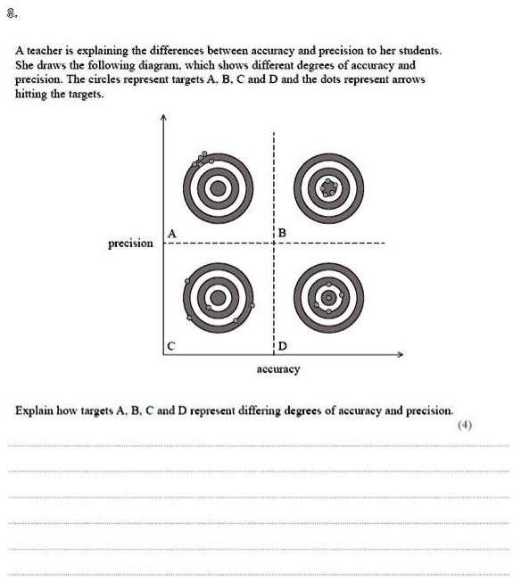 Solved A Teacher Is Explaining The Differences Between Accuracy And Precision To Her