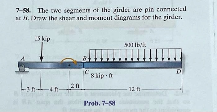 7 58 the two segments of the girder are pin connected at b draw the ...