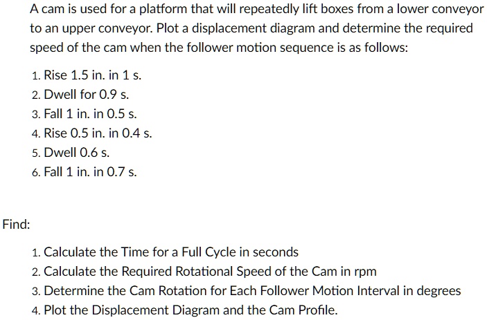a cam is used for a platform that will repeatedly lift boxes from a ...