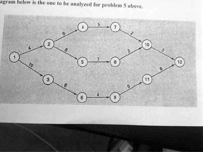 for each of the problems listed determine the following quantities for ...