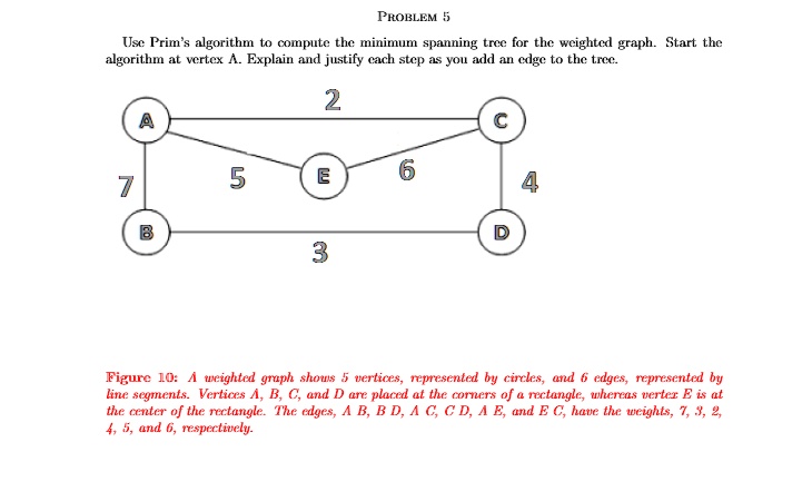 Use Prim's algorithm to compute the minimum spanning tree for the weighted graph. Start the algorithm at vertex A. Explain and justify each step as you add an edge to the tree.

Figure 10: A weighted graph shows 5 vertices, represented by circles, and 6 edges, represented by line segments. Vertices A, B, C, and D are placed at the corners of a rectangle, whereas vertex E is at the center of the rectangle. The edges, A B, B D, A C, C D, A E, and E C, have the weights, 7, 3, 2, 4, 5, and 6, respectively.