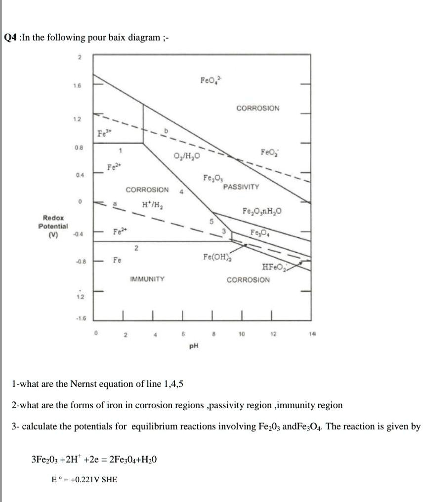 SOLVED: Q4: In the following Pourbaix diagram: Feo; CORROSION 0/H,0 Feo ...