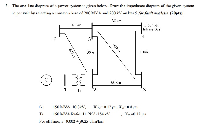 SOLVED: 2. The one-line diagram of a power system is given below. Draw ...