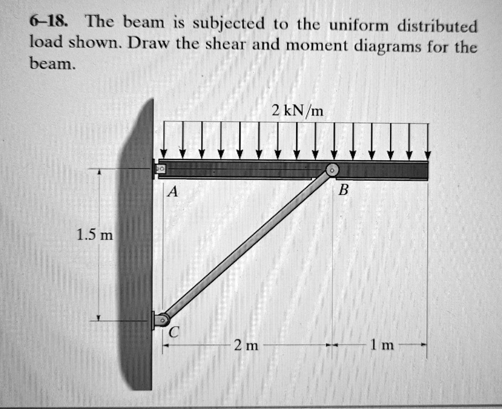 Distributed Loads Visualized 6-18. The beam is subjected to the uniform distributed load shown. Draw ...