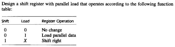 Design a shift register with parallel load that operates according to ...
