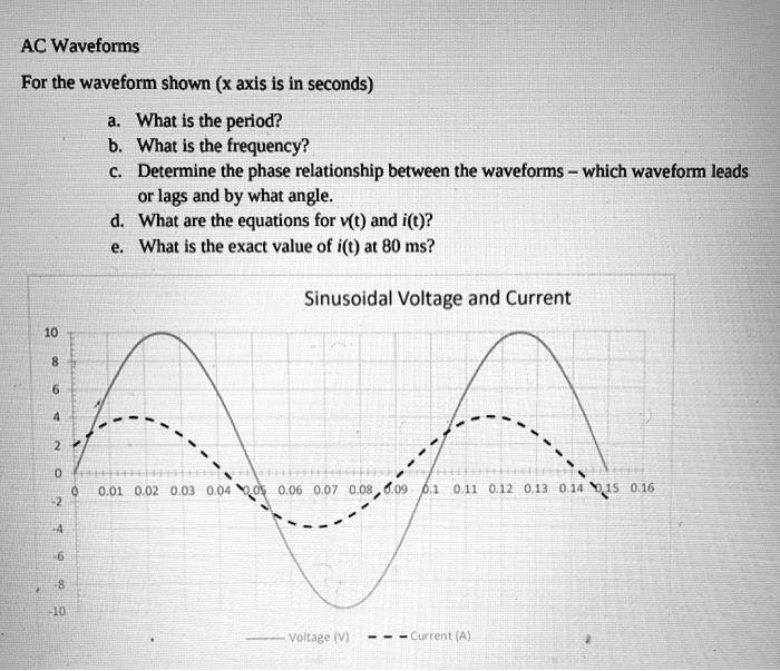 SOLVED AC Waveforms For the waveform shown (xaxis is in seconds) a