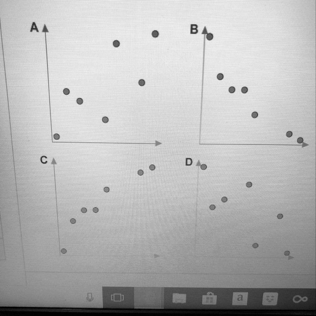 SOLVED: 'What graph has correlation coefficient, r, closest to .75 AA B ...