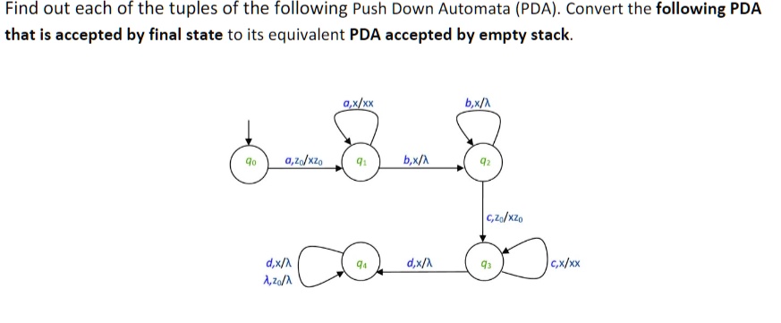 SOLVED: Find out each of the tuples of the following Push Down Automata ... image.