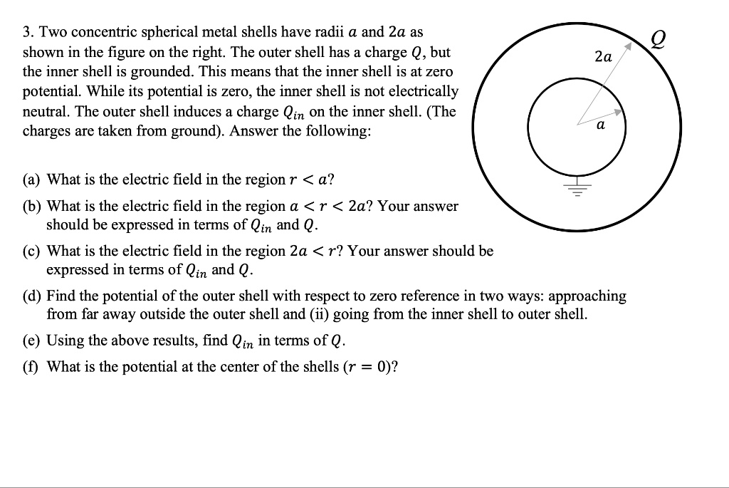 SOLVED Two concentric spherical metal shells have radii a and Za as