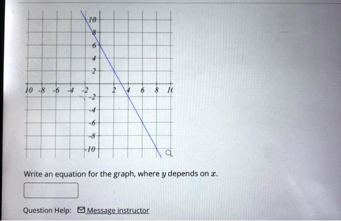write an equation for the graph where y depends on question help message instructor 56815