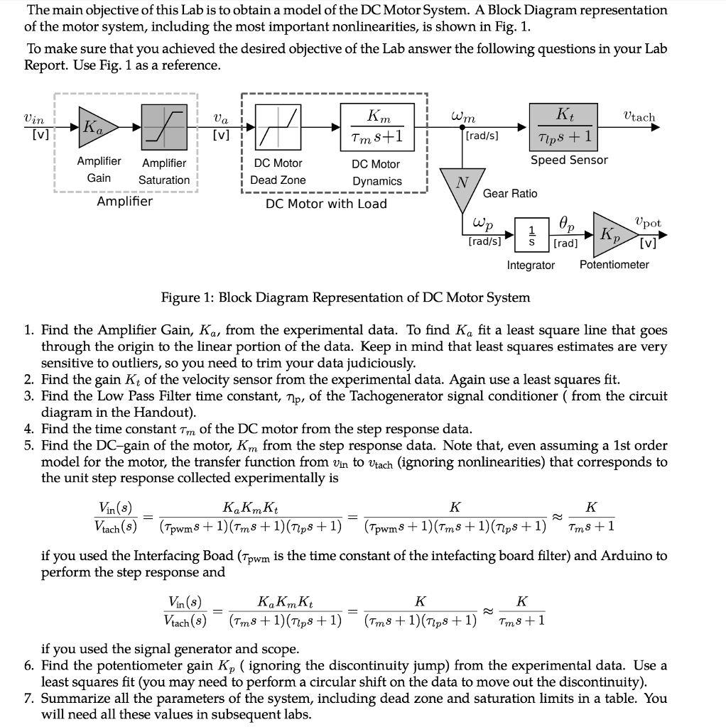 SOLVED: The main objective of this Lab is to obtain a model of the DC ...