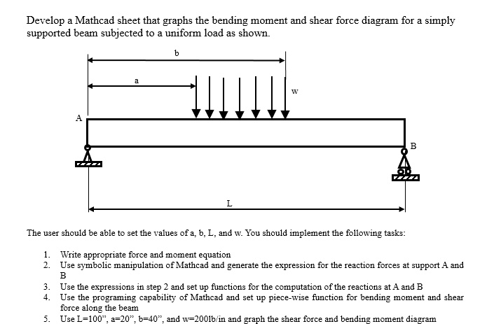 SOLVED: Develop A Mathcad Sheet That Graphs The Bending Moment And ...