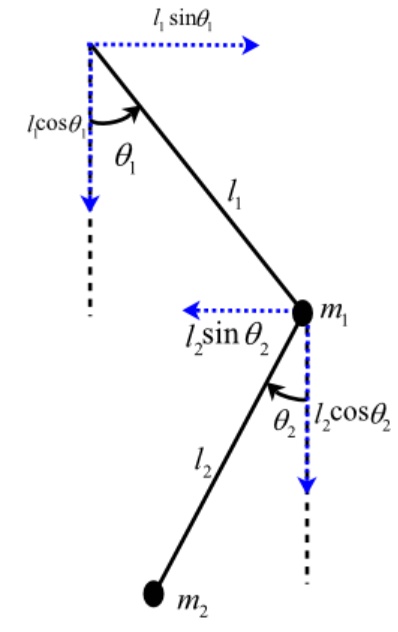 SOLVED: Obtain the Lagrangian and equations of motion for the double ...