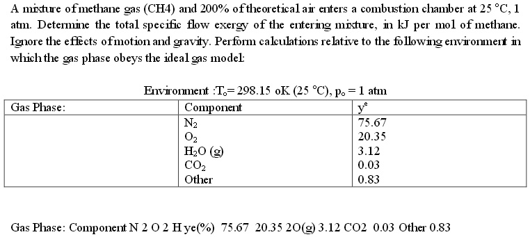 A Mixture Of Methane Gas Ch And Of Theoretical Air Enters A Combustion Chamber At C