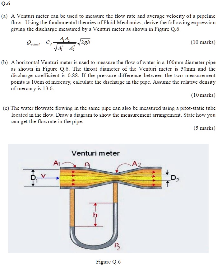 SOLVED: a) A Venturi meter can be used to measure the flow rate and ...