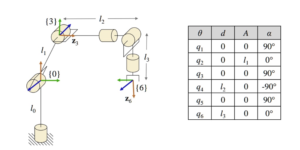 SOLVED: Solve the inverse kinematic problem for the following 6 DOF ...