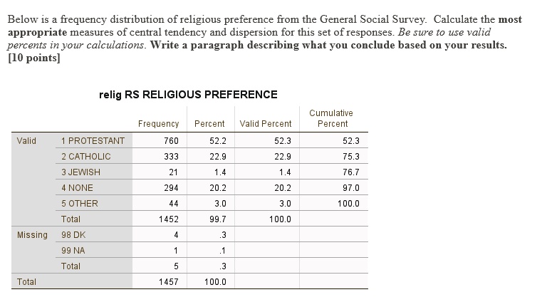 SOLVED: Below is the frequency distribution of religious preference ...