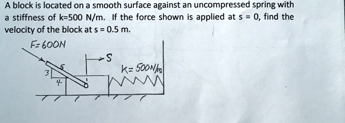 SOLVED: A block is located on a smooth surface against an uncompressed ...