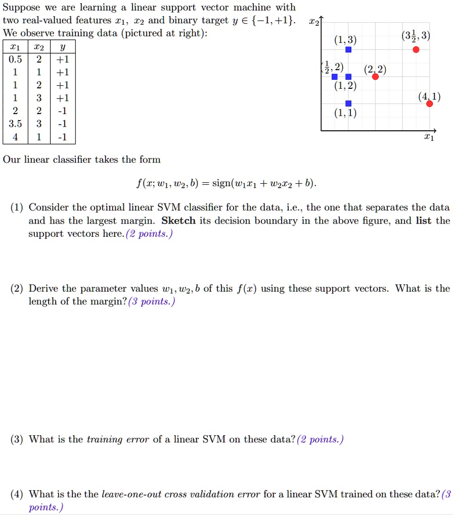 Suppose we are learning a linear support vector machine with two real ...