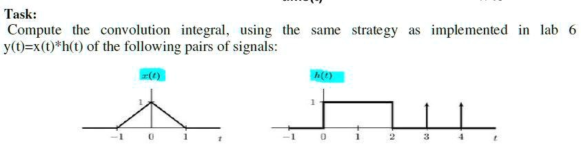 Task: Compute the convolution integral, using the same strategy as ...