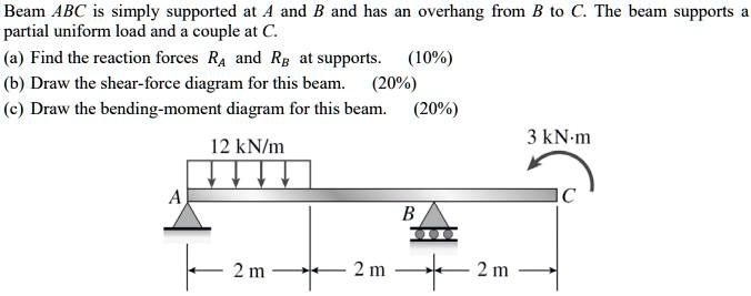 SOLVED: Beam ABC is simply supported at 4 and B and has an overhang ...