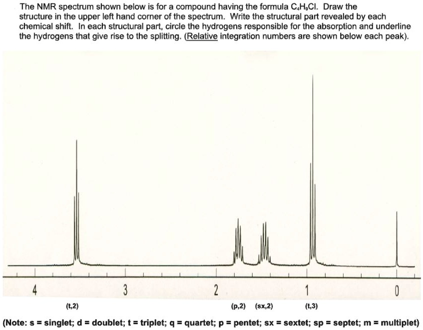 The NMR spectrum shown below is for a compound having the formula CH;Cl ...