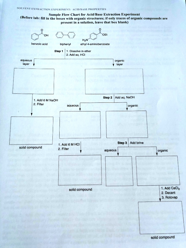 SOLVED: SOLVENT EXTRACTION EXPERIMENT: ACID-BASE PROPERTIES Sample Flow ...