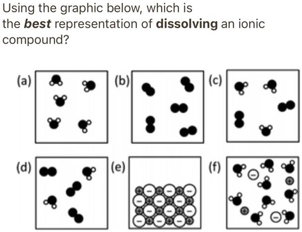 Video Solution Using The Graphic Below Which Is The Best Representation Of Dissolving An Ionic