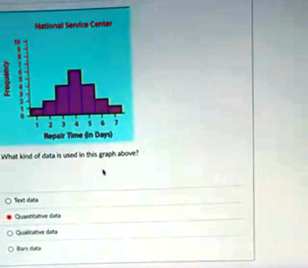 national service center frequency repair time in days what kind of data is used in this graph above text data quantitative data qualitative data bars data 46567