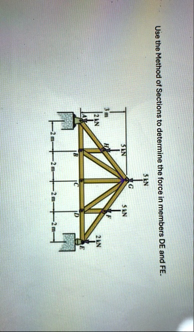 use the method of sections to determine the force in members de and fe 5 kn lg 5 kn 5 kn 3 m h 2kn 2m f 24n e b c d 2 m 2m2m  84268
