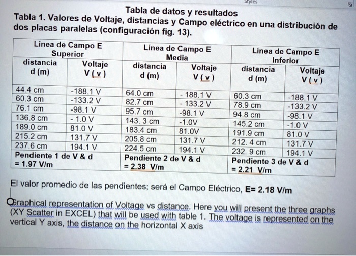 Tabla De Datos Y Resultados Tabla 1 Valores De Volta… Solvedlib