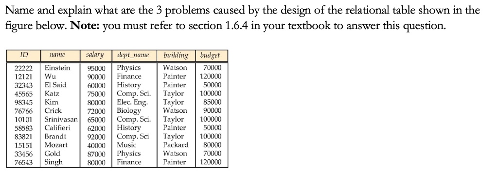 Name and explain what are the 3 problems caused by the design of the ...