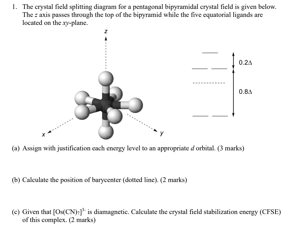 SOLVED: The crystal field splitting diagram for a pentagonal ...