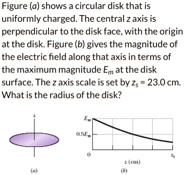 SOLVED Figure (a) shows a circular disk that is uniformly charged. The