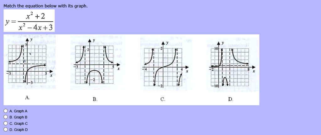 Solved Match The Equation Below With Its Graph X2 2 Y X2 4x 3 Graph Graph Graph D Graph